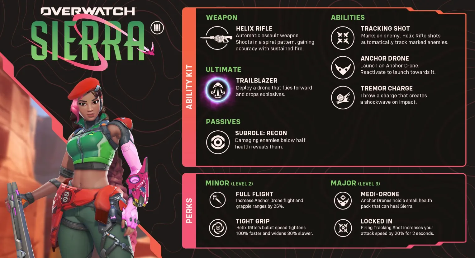 sierra abilities
